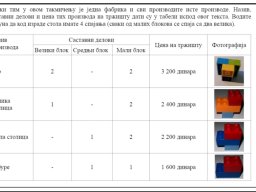 Час математике - продаја намештаја